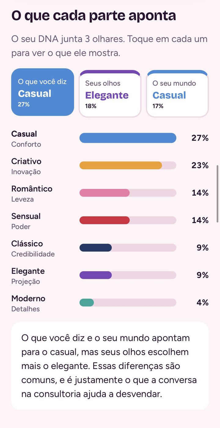 Tela do resultado: O que cada parte aponta